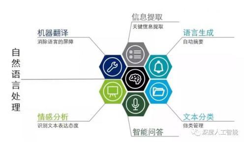 人工智能行业核心岗位一览 计算机技术开发方向