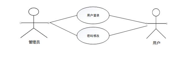 基于Java的宜居房屋租赁管理系统的设计与实现
